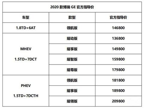 博瑞GE新增1.8T 售价13.68万-20.98万 再续销量传奇