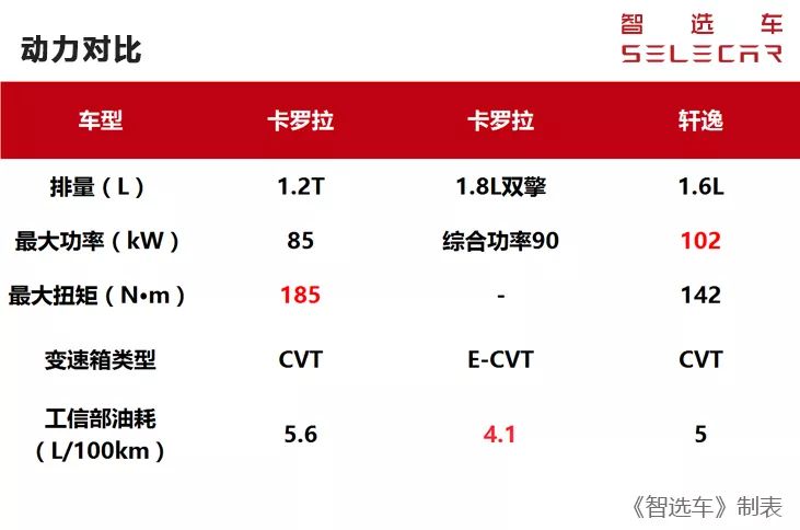 全新卡罗拉对比轩逸,15万内2款热门合资轿车的全面对决!