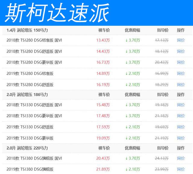 又一德系B级车顶不住了,后排不输5系,降到15万就是没人买