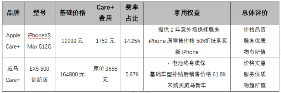 直击新能源行业焦虑！威马发布“用户关怀计划”