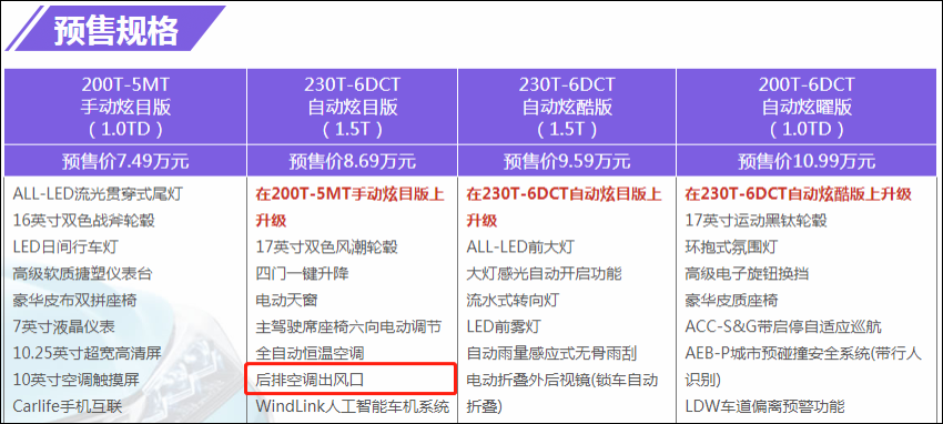 风神奕炫到店实拍 高颜值下还有兼顾实用与乐趣的灵魂