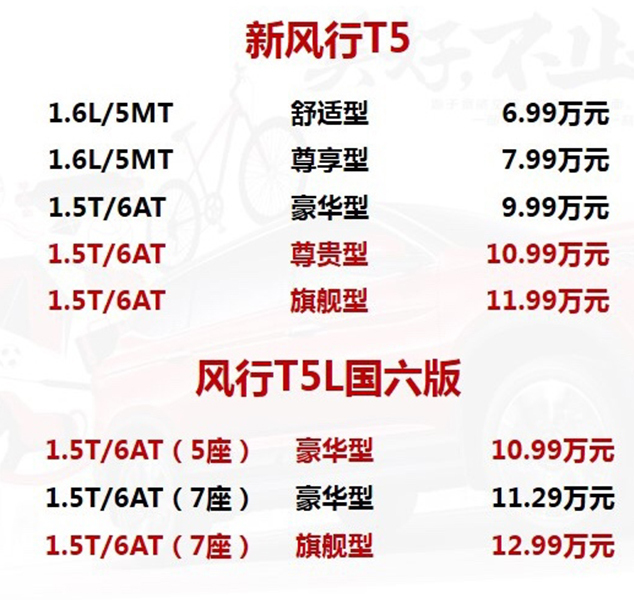 6.99万起，新款东风风行T5正式上市，5款车型怎么选更值？