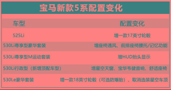 宝马5系/8系领衔，9月份上市的重磅新车抢先看