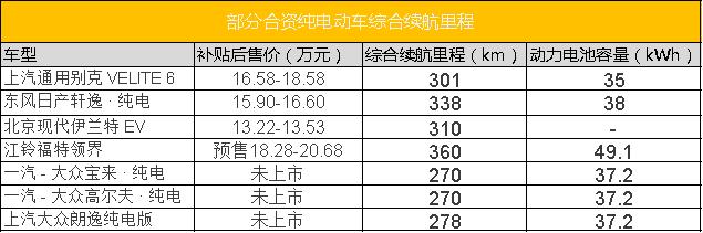 合资品牌推纯电车只为赚积分？这个品牌推新车可“厚道”多了