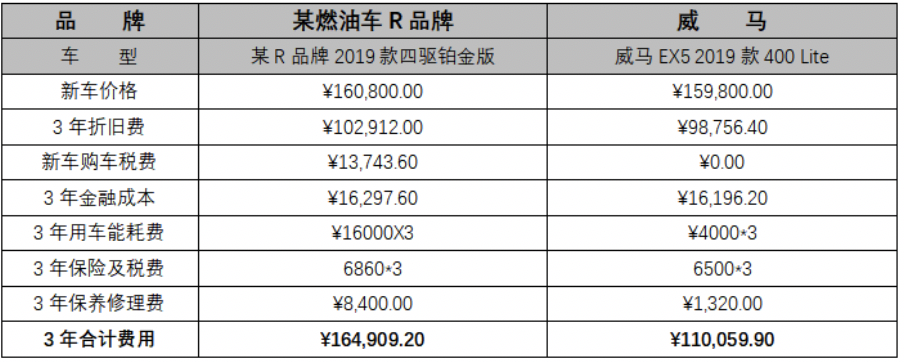 直击新能源行业焦虑！威马发布“用户关怀计划”