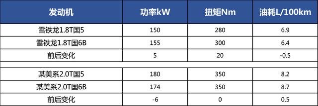 动力大升级的C5天逸,能否带东风雪铁龙绝地反弹