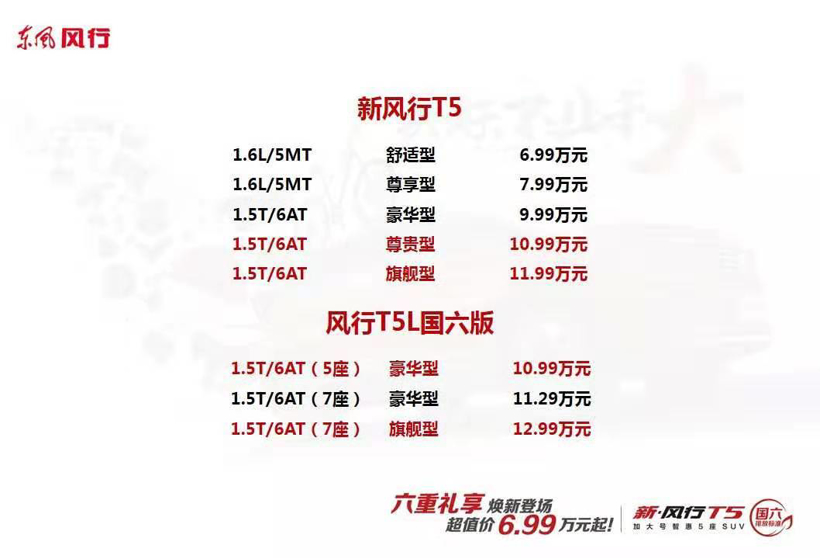 售6.99万元起 新风行T5正式上市 满足国六标准