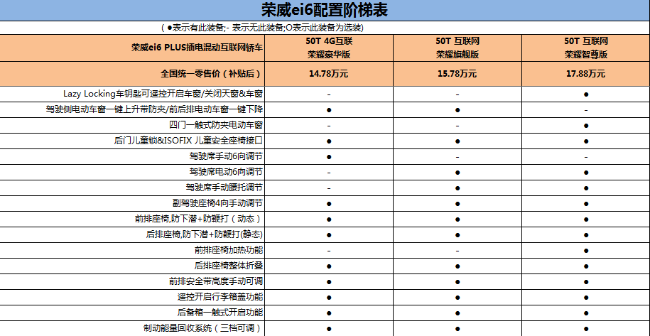 插电混动系统 10速变速箱 2019款荣威ei6 PLUS购车手册