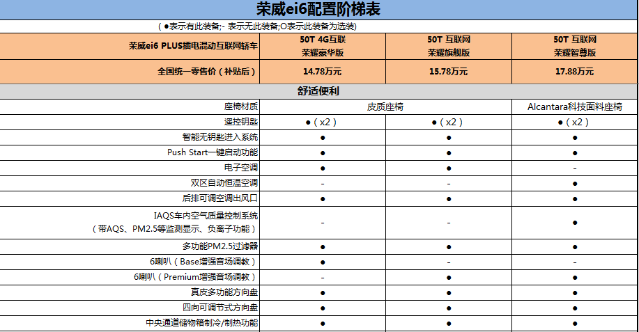 插电混动系统 10速变速箱 2019款荣威ei6 PLUS购车手册