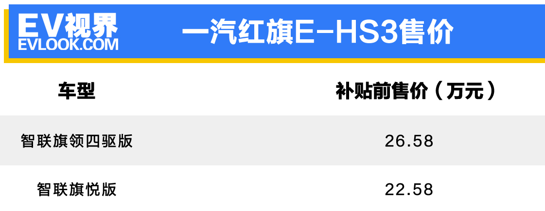 一汽红旗E-HS3纯电动SUV正式上市 补贴前售价22.58万起