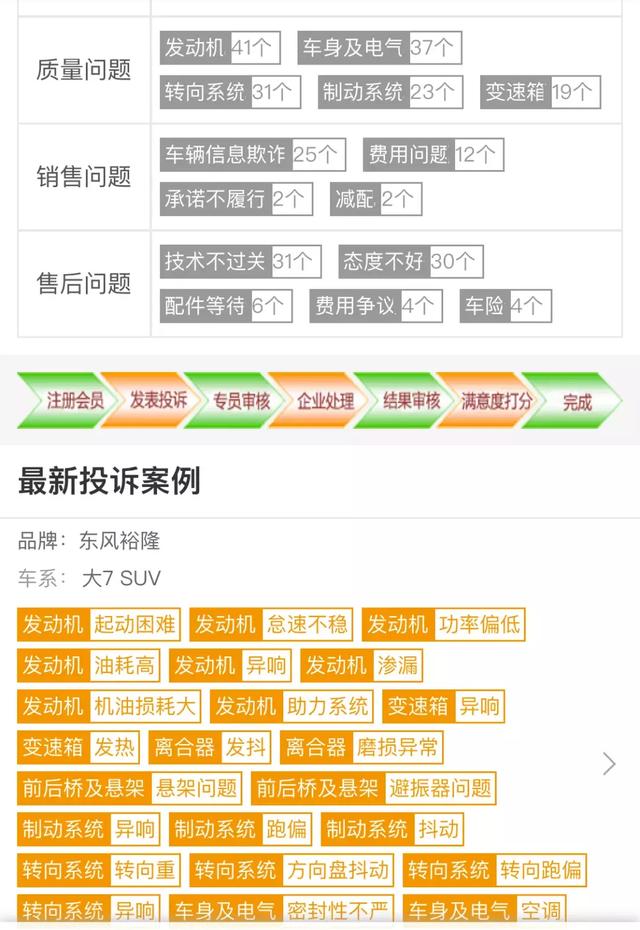 车坛黑洞纳智捷大7有多烂？我们搞到一辆真车，卖出去还赚了1万