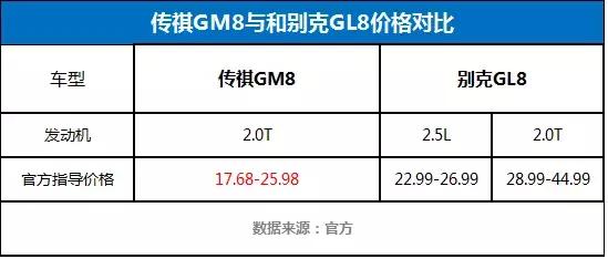 号称国产“埃尔法”的广汽传祺GM8购车需排队?它凭这么火爆?