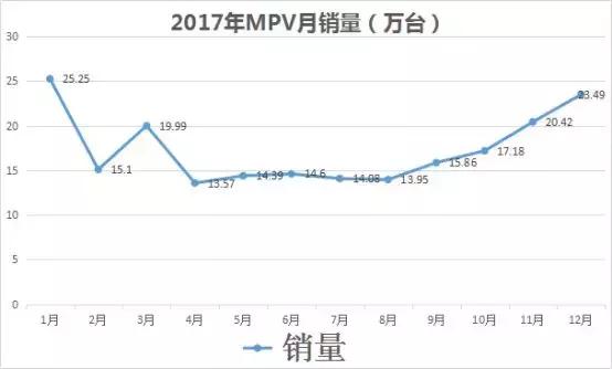 号称国产“埃尔法”的广汽传祺GM8购车需排队?它凭这么火爆?