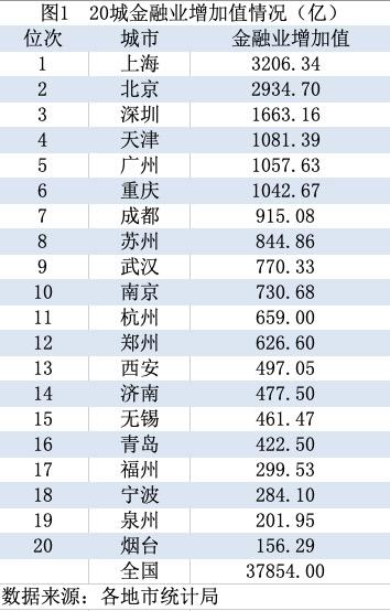 东莞的gdp排行_东莞地图(3)