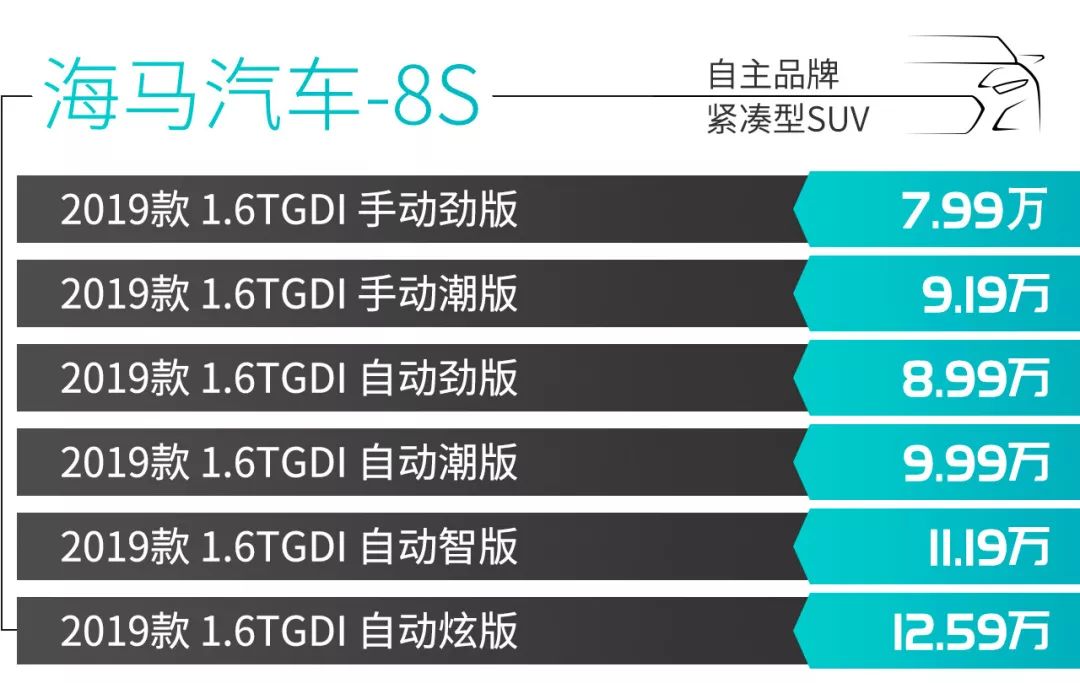 6.6万元起，这3款省油好看空间大的紧凑型SUV值得你一瞧！