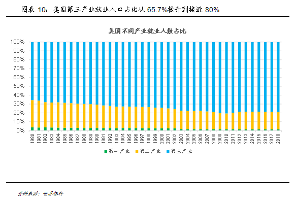 第二产业就业人口_第二次全国人口普查(3)