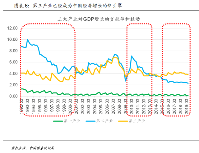 宜昌真实gdp_黑夜给了我黑色的眼睛(3)