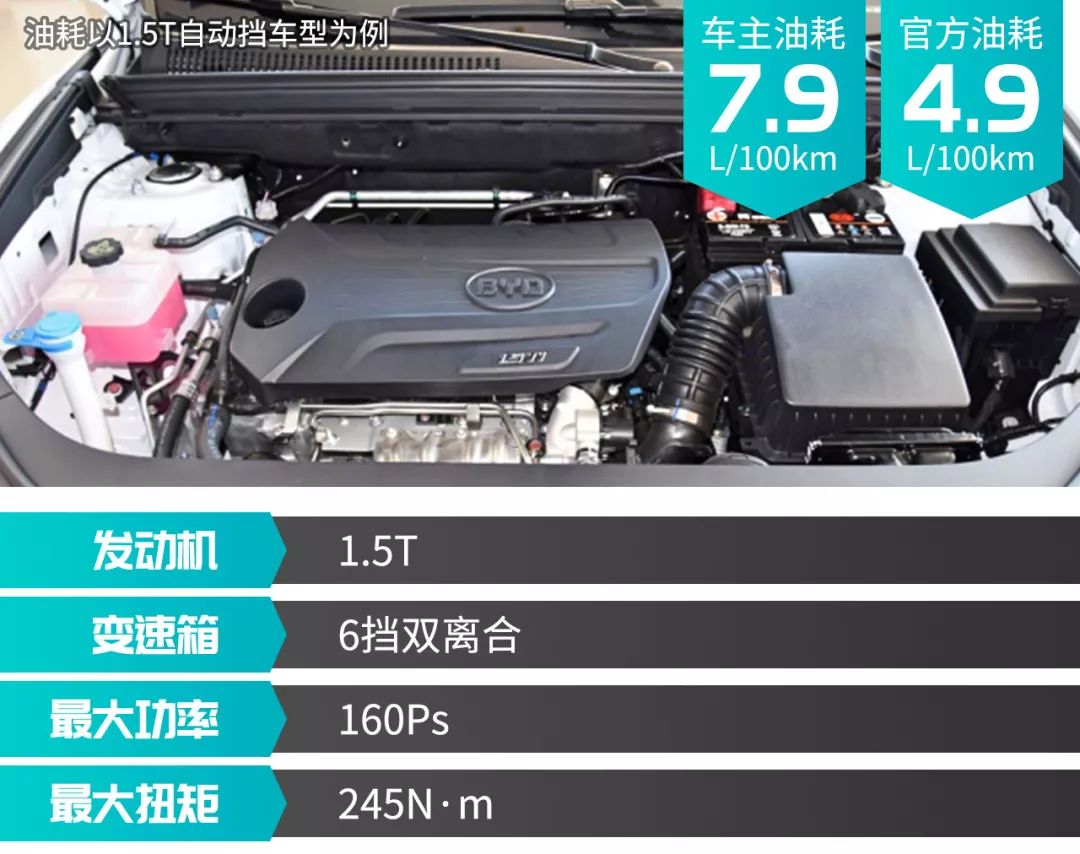 6.6万元起,这3款省油好看空间大的紧凑型SUV值得你一瞧!