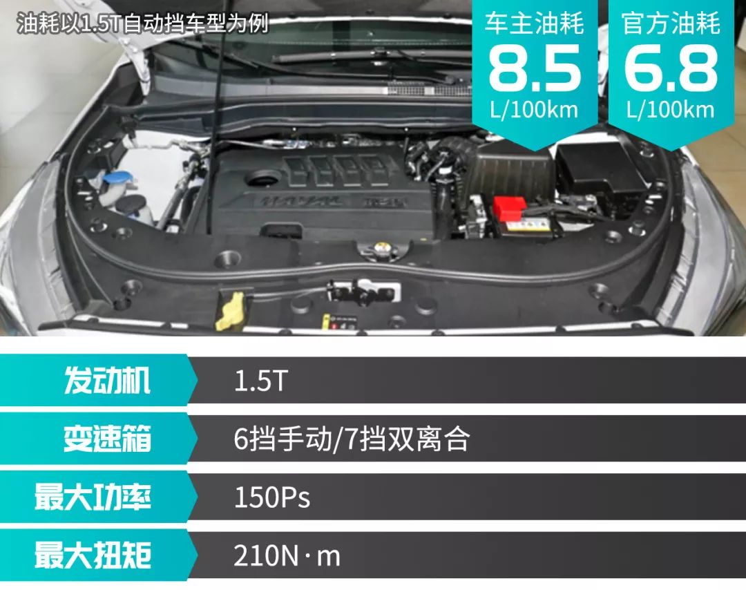 6.6万元起,这3款省油好看空间大的紧凑型SUV值得你一瞧!