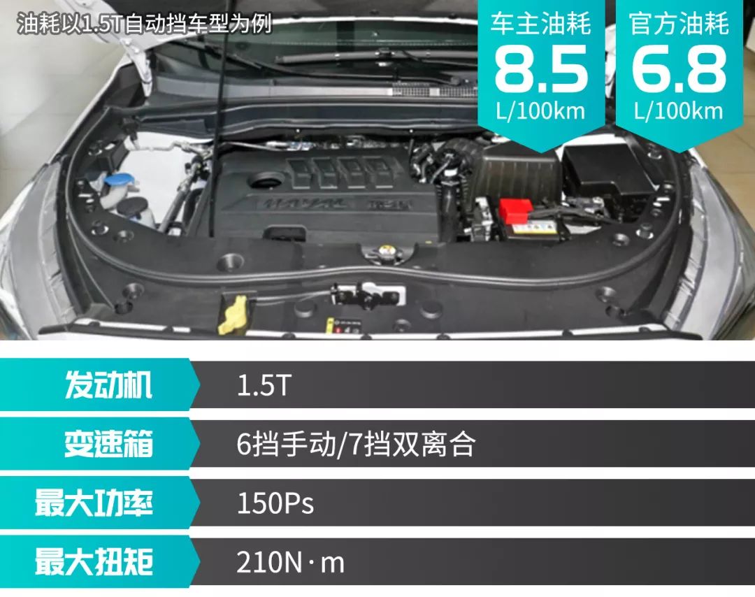 6.6万元起，这3款省油好看空间大的紧凑型SUV值得你一瞧！