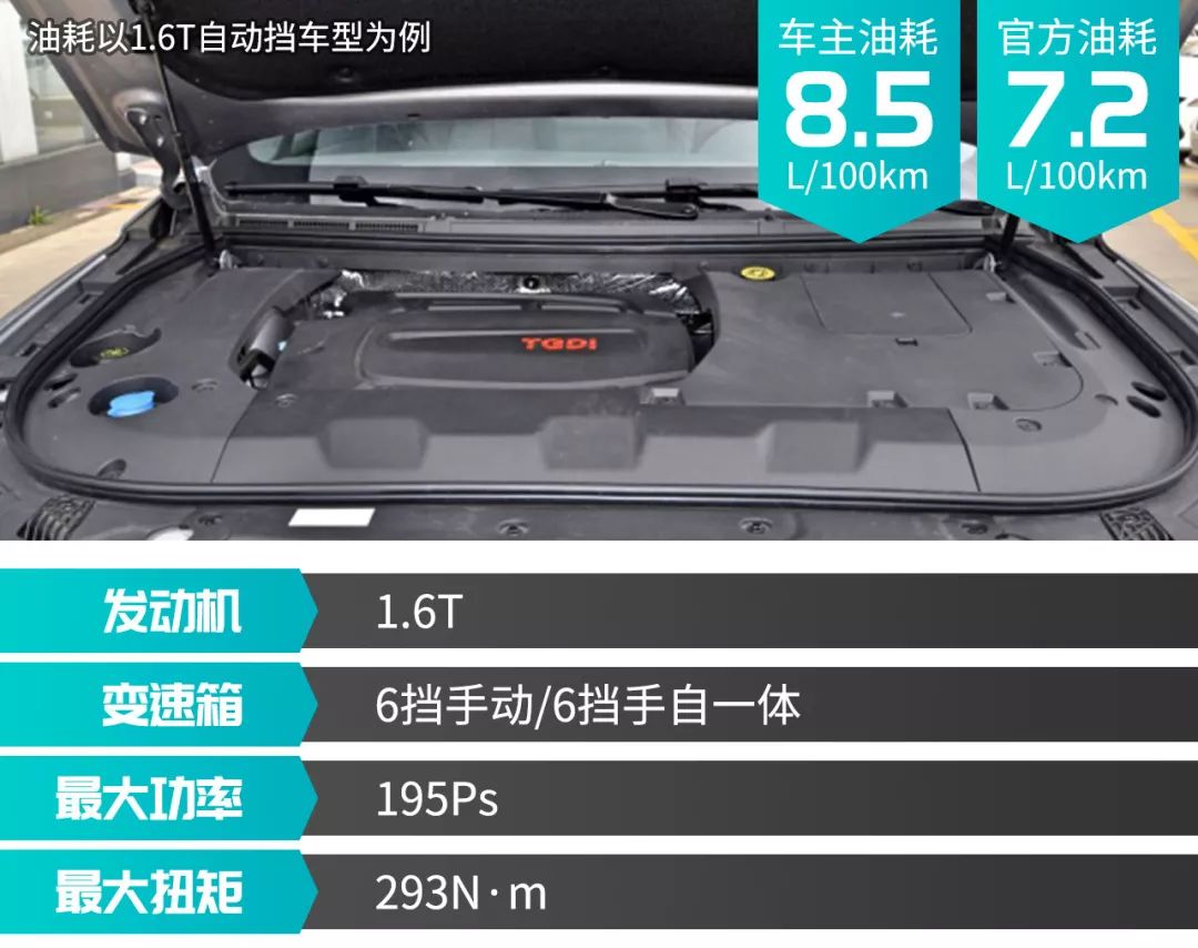 6.6万元起,这3款省油好看空间大的紧凑型SUV值得你一瞧!