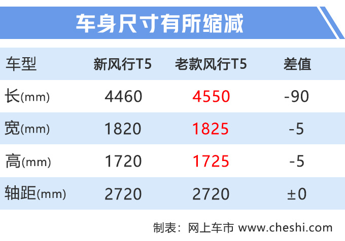 国产大5座SUV，取消宝马引擎，尺寸还缩小，6.99万值不值？