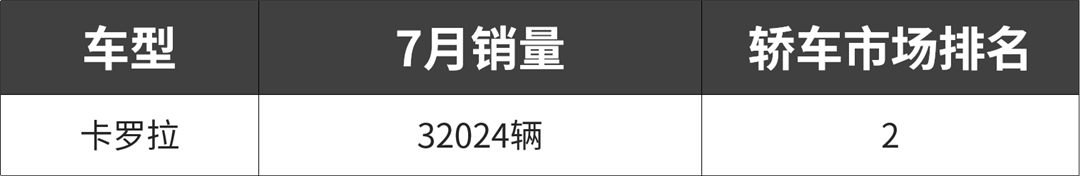 最低4万多,它们号称国内最不愁卖的5款车!