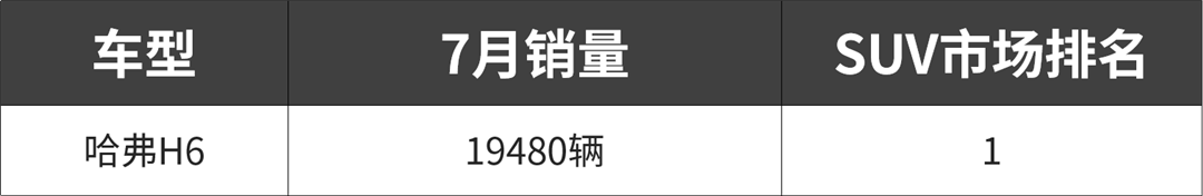 最低4万多,它们号称国内最不愁卖的5款车!