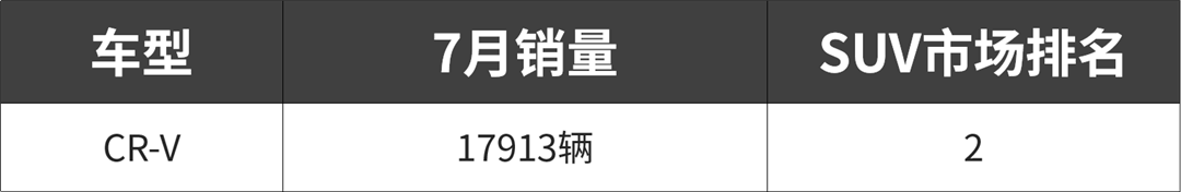最低4万多,它们号称国内最不愁卖的5款车!