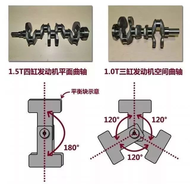 全系国六车型超长质保，别克为什么如此自信？