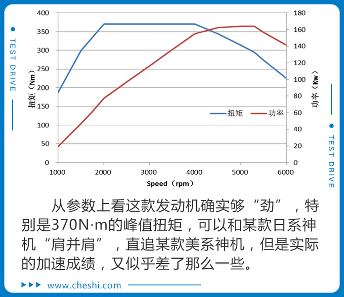 有370N·m，8.4秒才破百？荣威RX5 MAX实测，为啥这么“慢”？