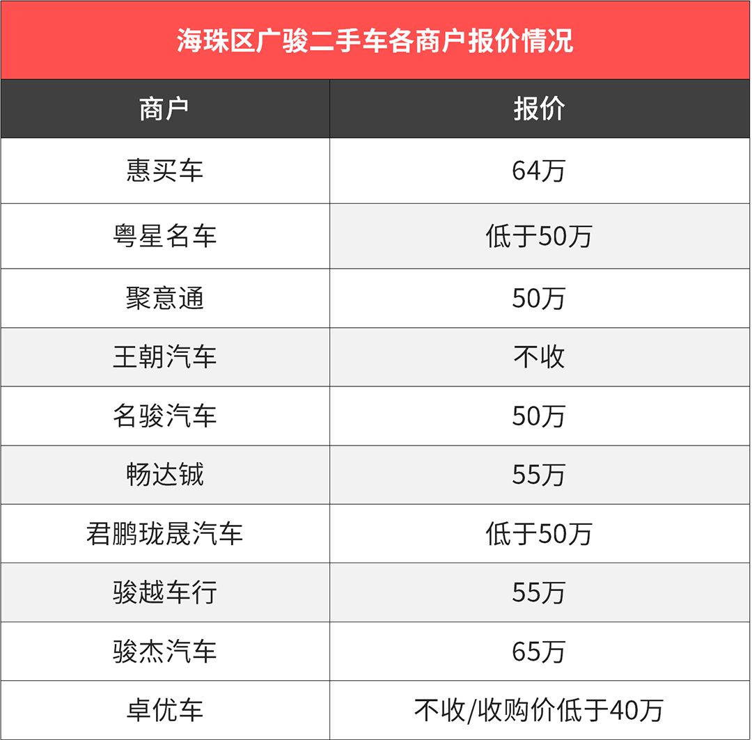 同样开上5年,这些车凭啥多卖几万块?