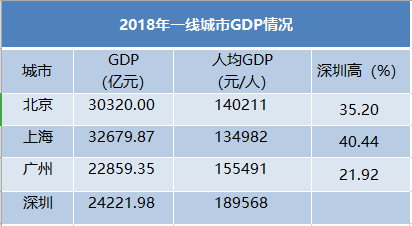 香港经济总量地排名第几_香港药油排名图片(3)