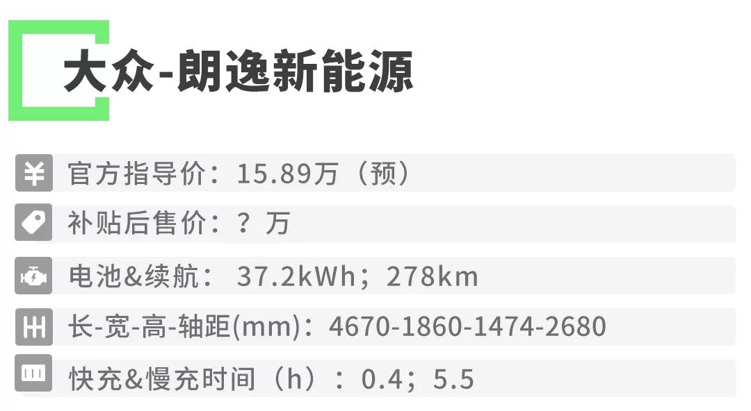 超280万中国车主的选择，这些不烧油的家用车你选谁？