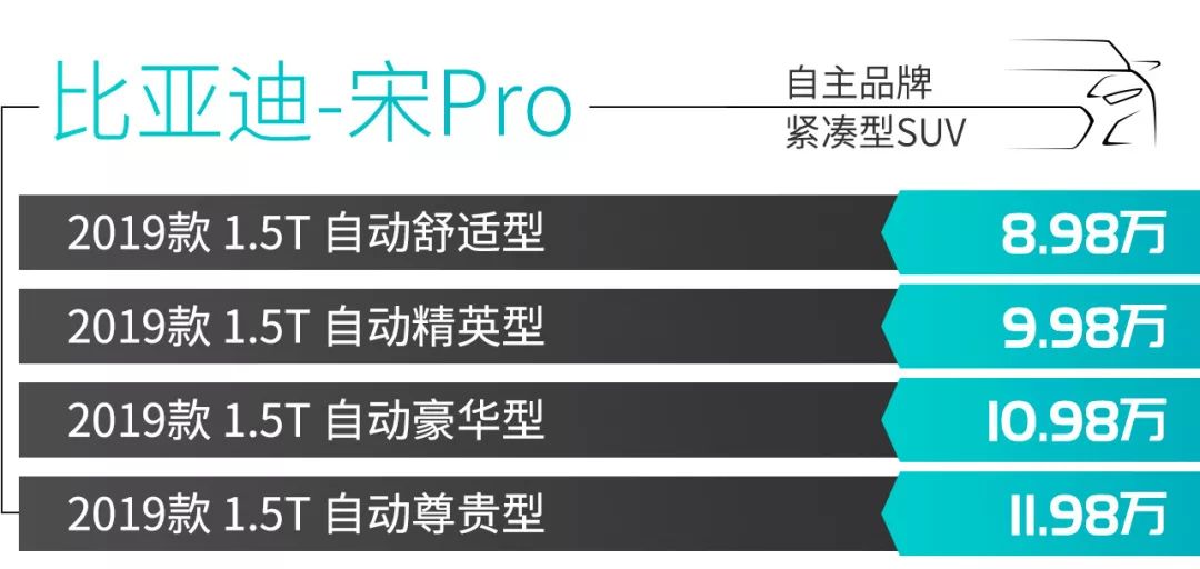 6.6万元起,这3款省油好看空间大的紧凑型SUV值得你一瞧!