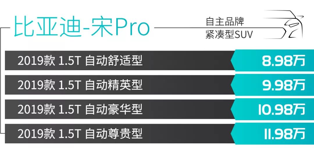 6.6万元起，这3款省油好看空间大的紧凑型SUV值得你一瞧！