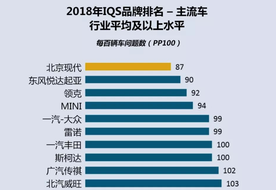 北京现代“上半场”跑赢大盘 下半场 如何继续“沸腾”?