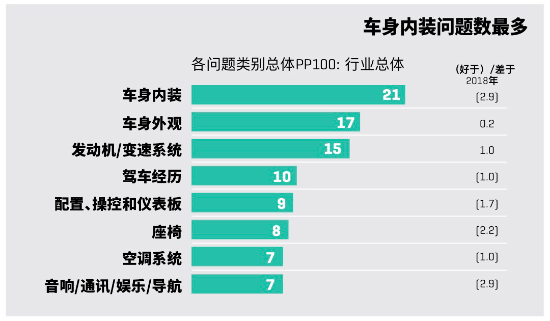 新车质量谁最好?这榜单看得一脸懵~糟老头子坏得很!