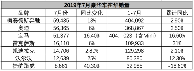 天天播报 | 新增1.8T车型，2020款吉利博瑞GE上市