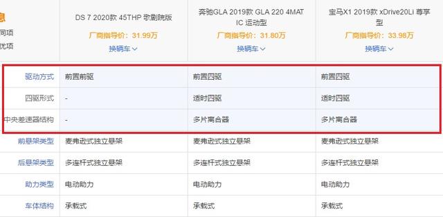 DS7处境困难,顶配30多万却1.6T加前驱,降低定位或许还有销量