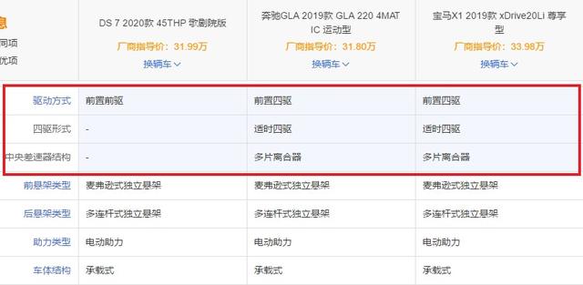 DS7处境困难，顶配30多万却1.6T加前驱，降低定位或许还有销量