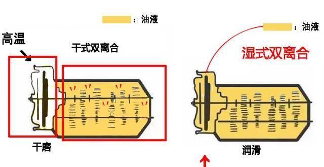 DSG双离合变速箱与手自一体变速箱有什么区别？小峰峰为你解析