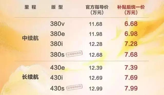 每公里只需3分钱!这款纯电小型SUV续航达430km,才卖8万以内