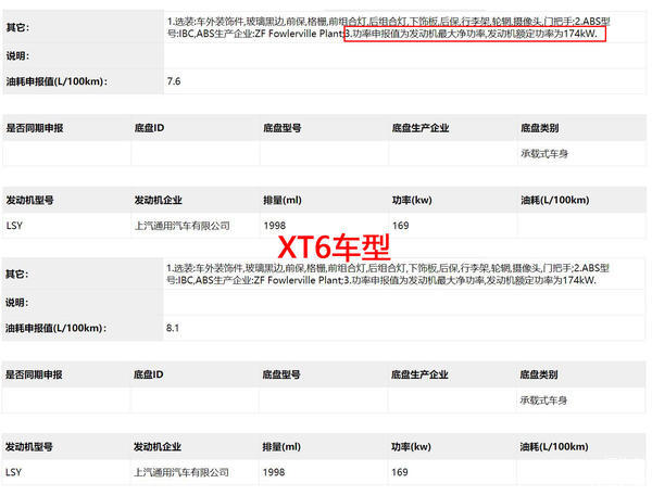 凯迪拉克XT5和XT6上市不久,发动机参数又要调,马力减小更省油
