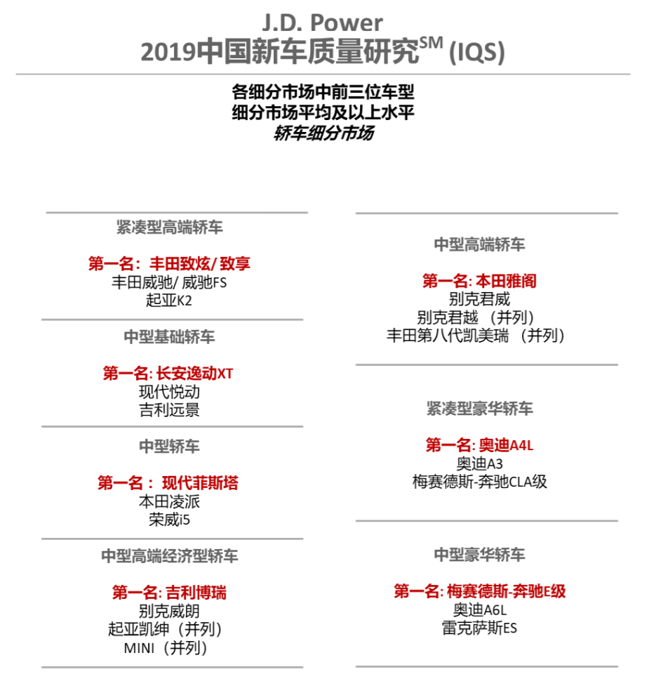 新车质量谁最好?这榜单看得一脸懵~糟老头子坏得很!