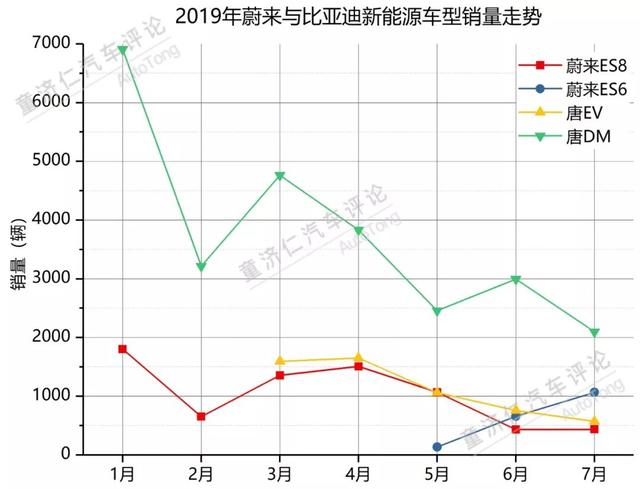 能在30万+级别月销过千，这两个中国品牌凭什么？