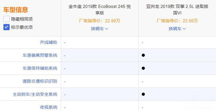 新款金牛座对比丰田亚洲龙,被边缘化的金牛座这次能重回主流吗?