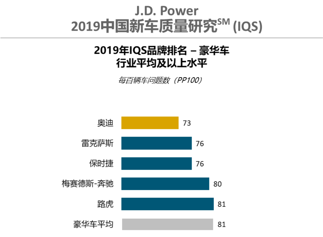 新车质量谁最好?这榜单看得一脸懵~糟老头子坏得很!