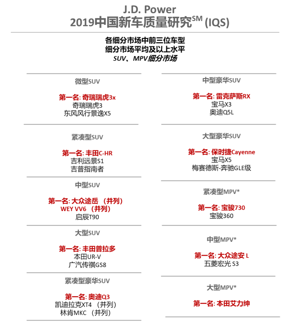 新车质量谁最好?这榜单看得一脸懵~糟老头子坏得很!