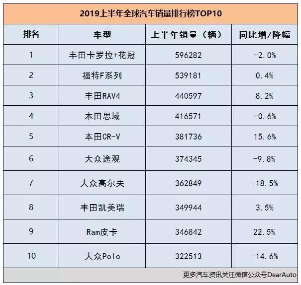 皮卡开始流行起来，有必要了解一下